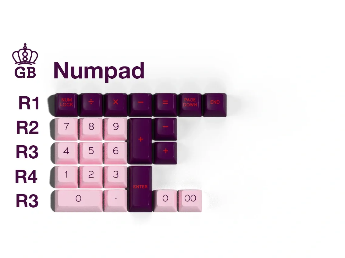 SA Grand Budapest Numpad - KeebSupply