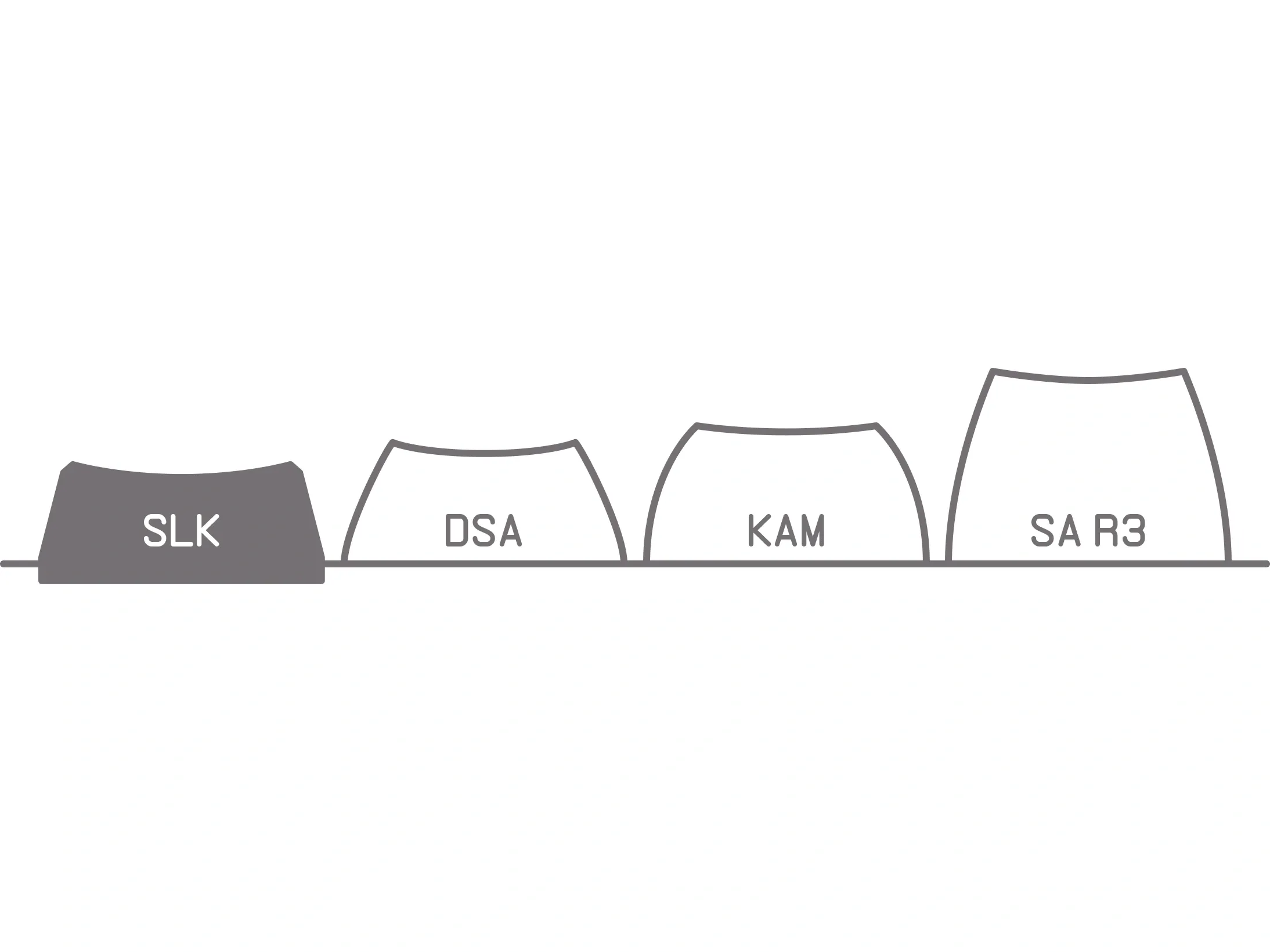 SLK Blanks - KeebSupply